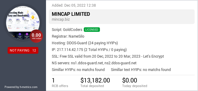 Onic.top info about mincap.biz
