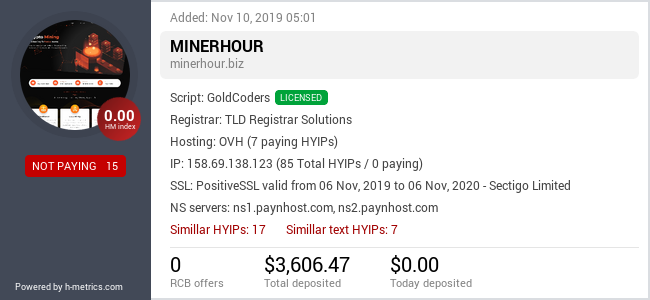 HYIPLogs.com widget for minerhour.biz