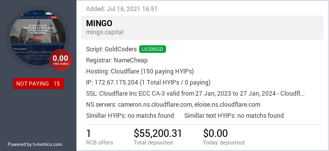 HYIPLogs.com widget for mingo.capital