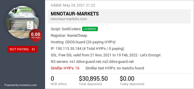 HYIPLogs.com widget for minotaur-markets.com