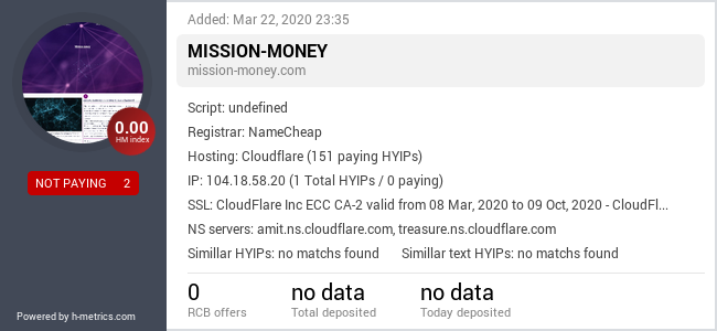 HYIPLogs.com widget for mission-money.com
