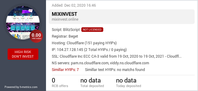 HYIPLogs.com widget for mixinvest.online
