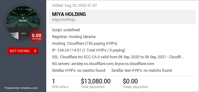 HYIPLogs.com widget for miya.holdings