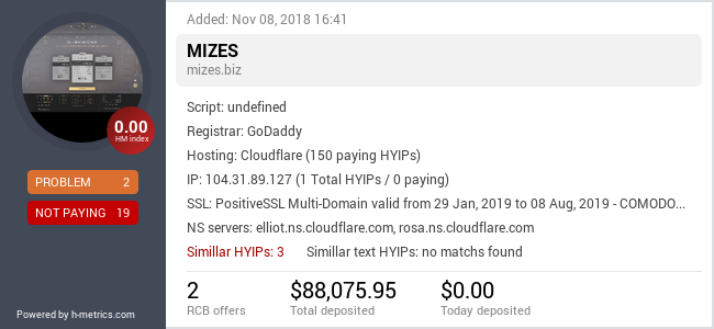 HYIPLogs.com widget for mizes.biz