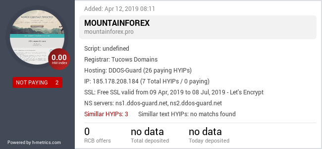 HYIPLogs.com widget for mountainforex.pro
