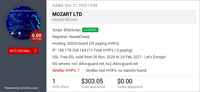 HYIPLogs.com widget for mozart-ltd.com