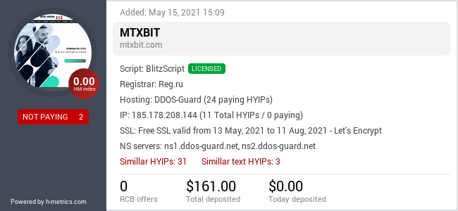 HYIPLogs.com widget for mtxbit.com