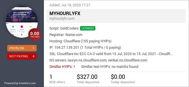 Onic.top info about myhourlyfx.com