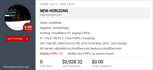 HYIPLogs.com widget for new-horizons.pro