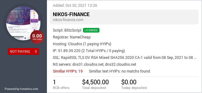 Onic.top info about nikos-finance.com