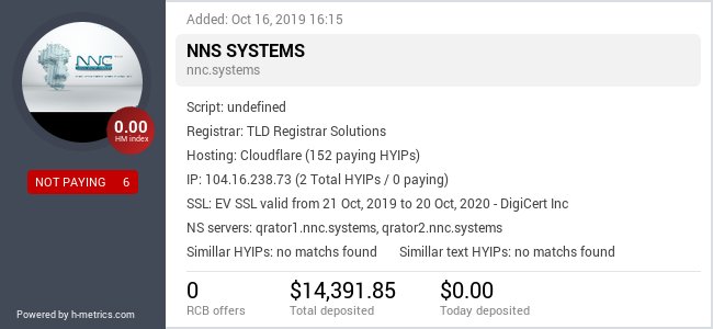 Widget HYIPLogs.com pour nnc.systems