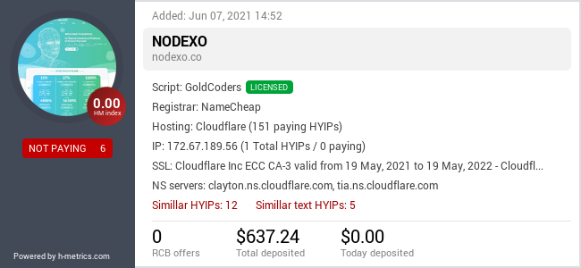 Onic.top info about nodexo.co