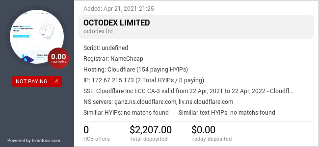 HYIPLogs.com widget for octodex.ltd