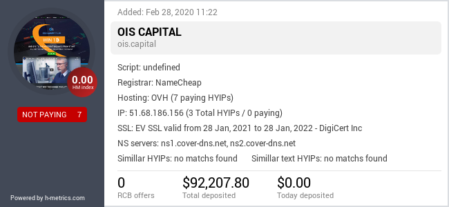 HYIPLogs.com widget for ois.capital