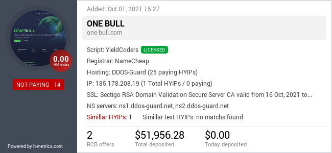 HYIPLogs.com widget for one-bull.com