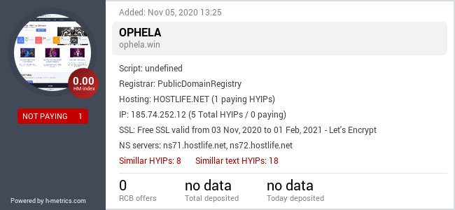 HYIPLogs.com widget for ophela.win