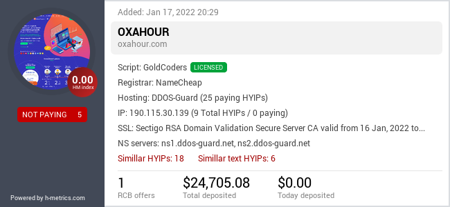 HYIPLogs.com widget for oxahour.com