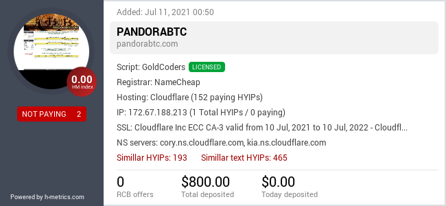 HYIPLogs.com widget for pandorabtc.com