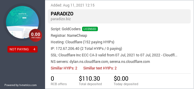 HYIPLogs.com widget for paradizo.biz