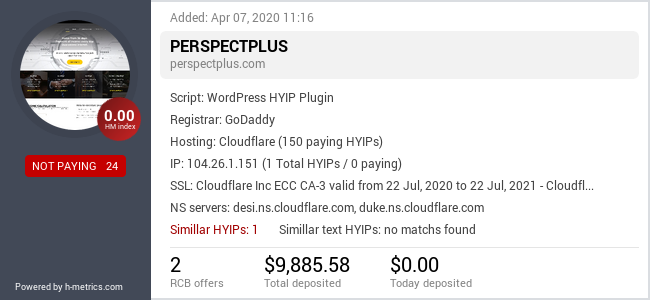 HYIPLogs.com widget for perspectplus.com