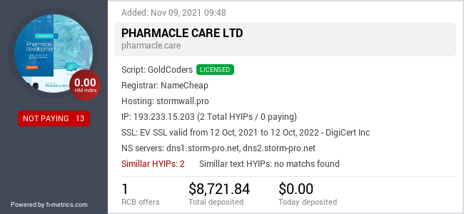 HYIPLogs.com widget for pharmacle.care