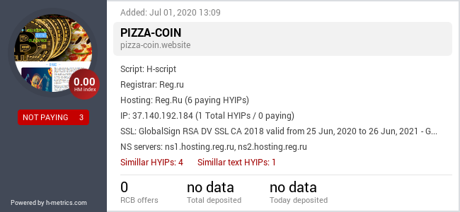 HYIPLogs.com widget for pizza-coin.website