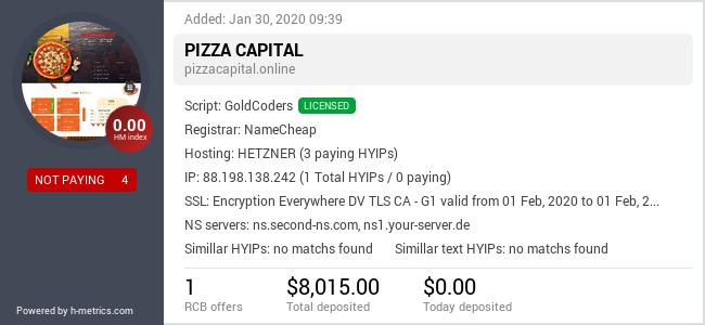 Onic.top info about pizzacapital.online