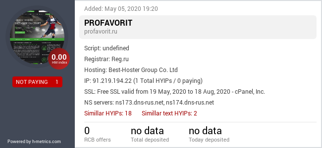 HYIPLogs.com widget for profavorit.ru