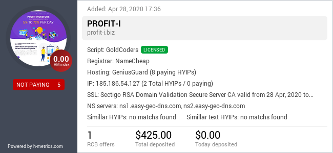 HYIPLogs.com widget for profit-i.biz