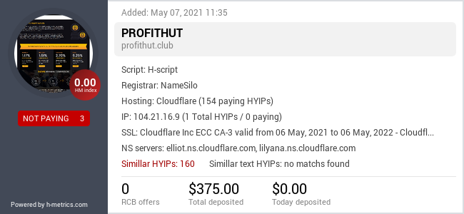 HYIPLogs.com widget for profithut.club