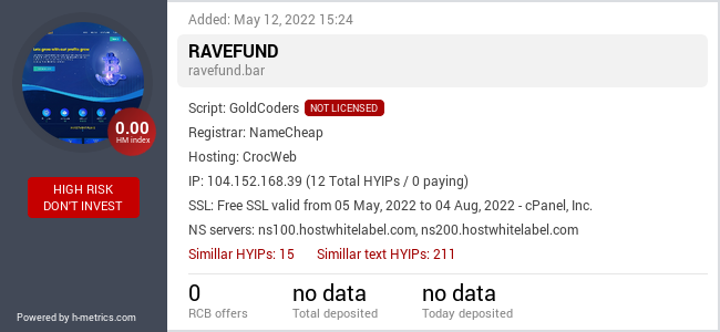 HYIPLogs.com widget for ravefund.bar
