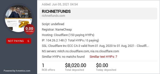 HYIPLogs.com widget for richnetfunds.com