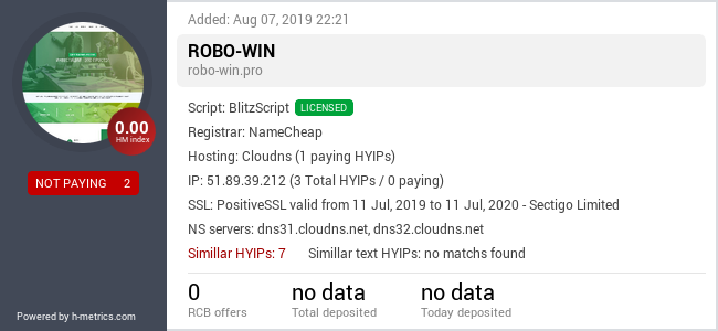 HYIPLogs.com widget for robo-win.pro