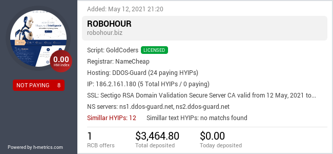 HYIPLogs.com widget for robohour.biz
