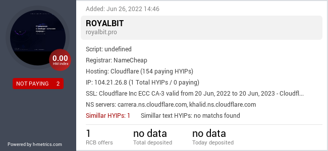 HYIPLogs.com widget for royalbit.pro