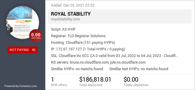 HYIPLogs.com widget for royalstability.io
