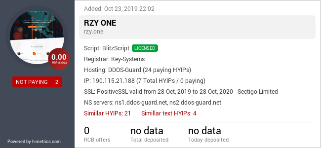 HYIPLogs.com widget for rzy.one