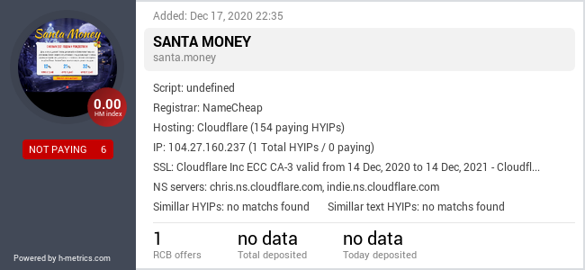 HYIPLogs.com widget for santa.money
