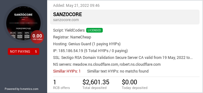 HYIPLogs.com widget for sanzocore.com