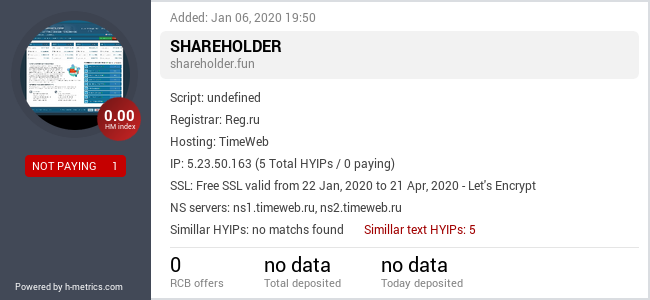 HYIPLogs.com widget for shareholder.fun