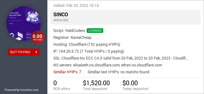 HYIPLogs.com widget for sinco.biz