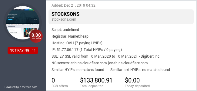 HYIPLogs.com widget for stocksons.com