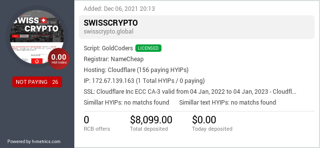 HYIPLogs.com widget for swisscrypto.global
