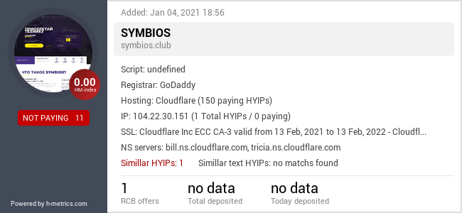 HYIPLogs.com widget for symbios.club