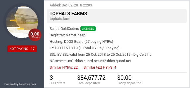 HYIPLogs.com widget for tophats.farm