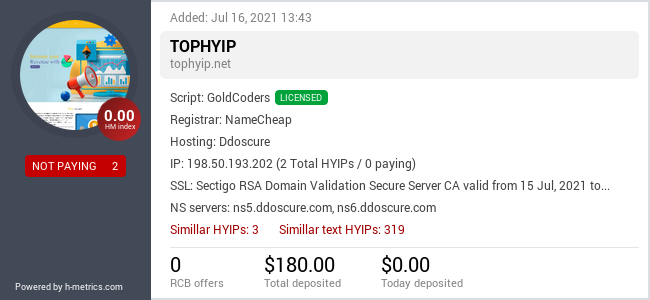 HYIPLogs.com widget for tophyip.net