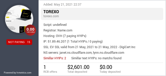 HYIPLogs.com widget for torexo.com