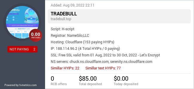 HYIPLogs.com widget for tradebull.top