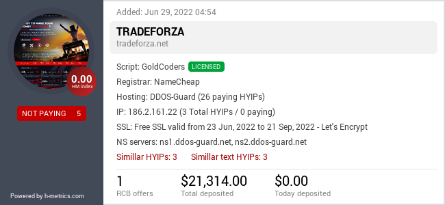 HYIPLogs.com widget for tradeforza.net