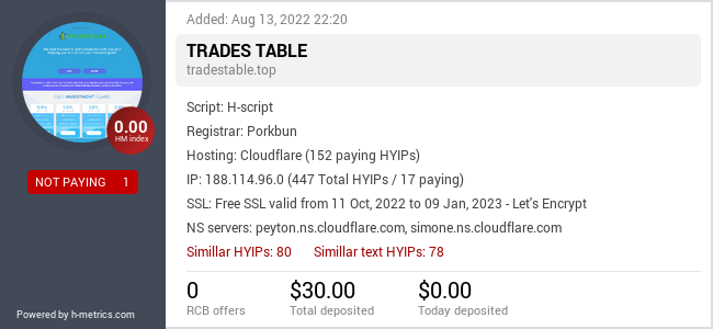HYIPLogs.com widget for tradestable.top